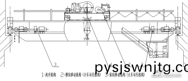 葫(hu)蘆雙樑起(qi)重機結(jie)構圖